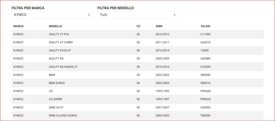 GIRANTE FRIZIONE RMS KYMCO DINK 50CC - immagine 2
